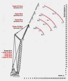 аренда крана 60 тонн