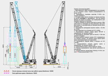 Проектирование. проектные работы. ППРк. Проект производства работ кранами