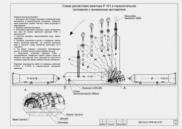 Проектирование. проектные работы. ППРк. Проект производства работ кранами