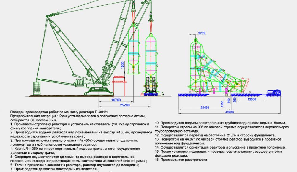 Проектирование. проектные работы. ППРк. Проект производства работ кранами